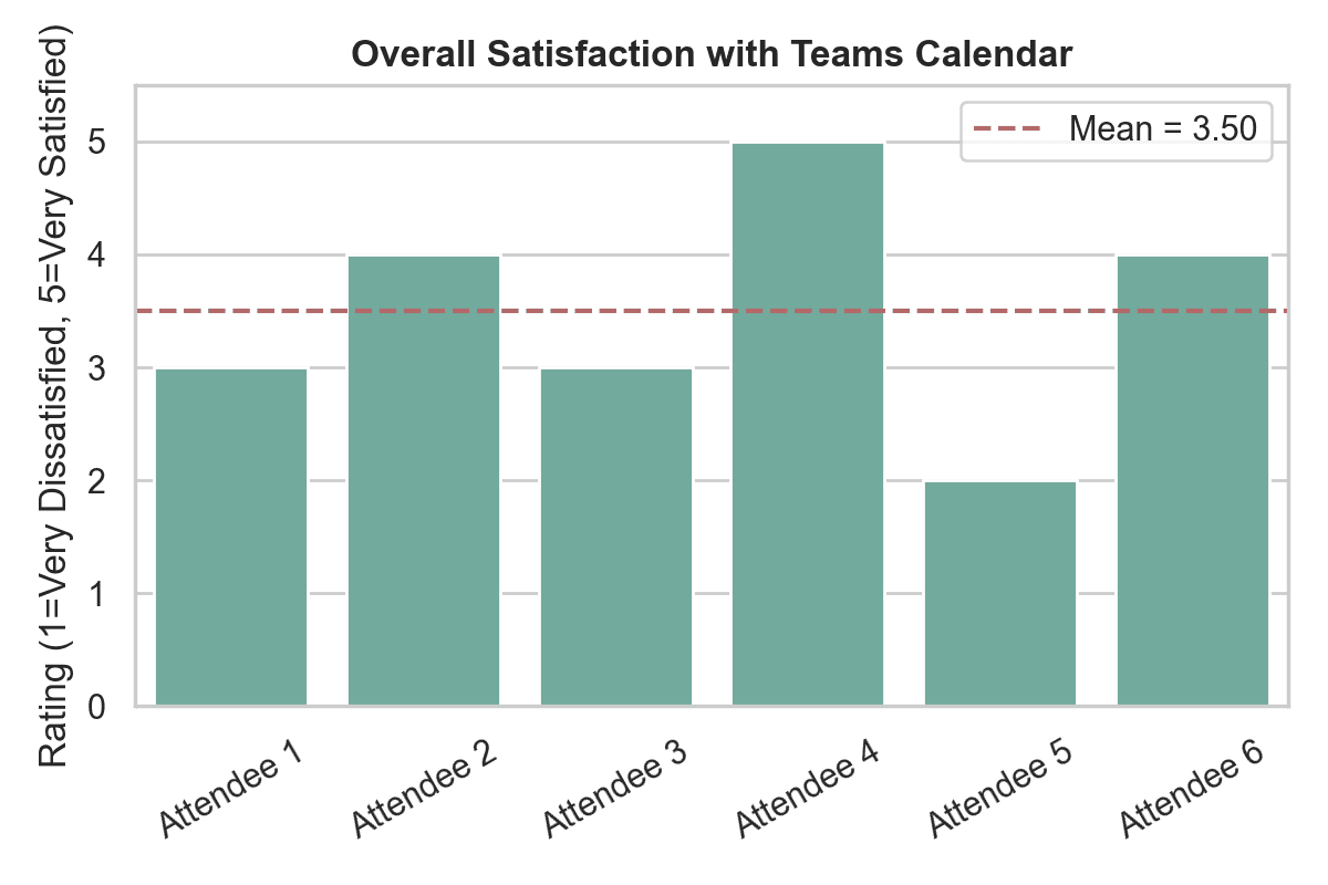 Satisfaction Ratings