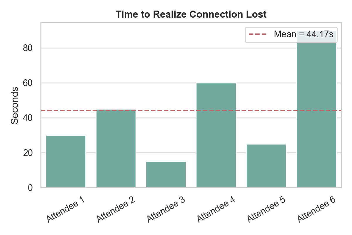 Feedback Clarity During Connection Issues