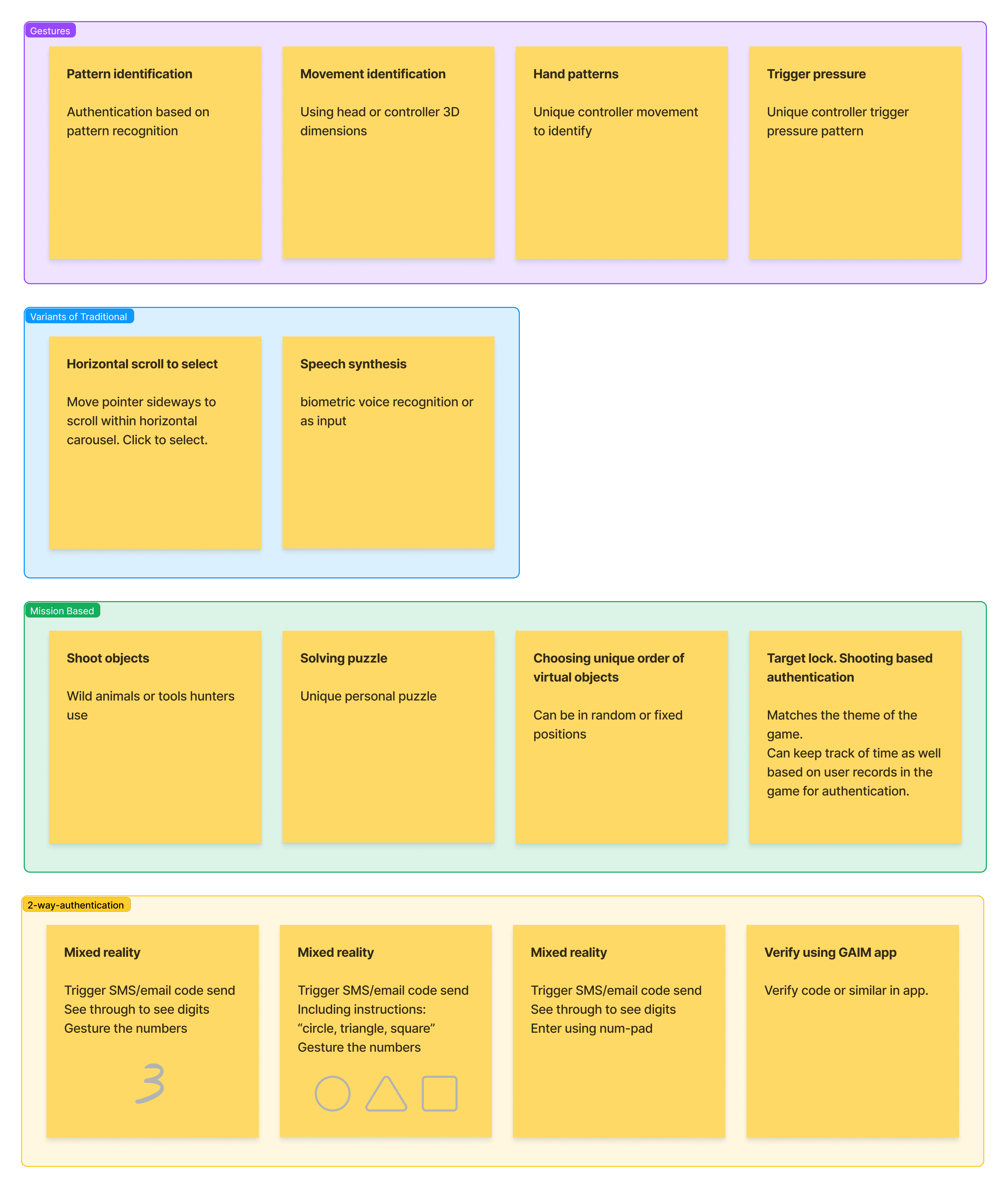 Ideation Process for Scroll Select Authentication